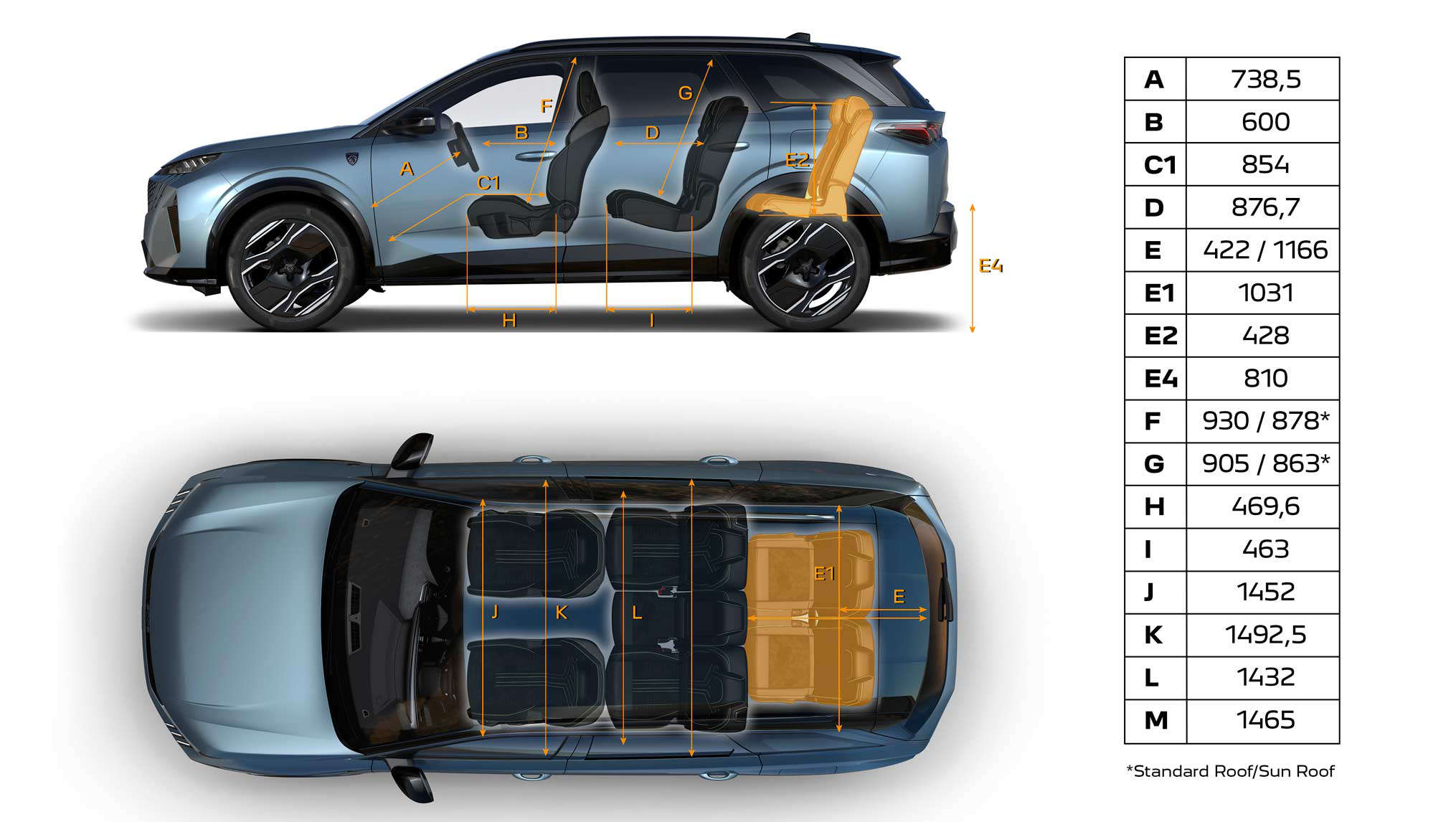 Розміри салону Peugeot e-5008