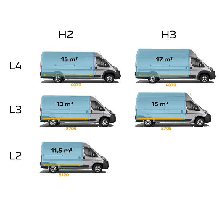 Обʼєм вантажного відділення нового Peugeot Boxer