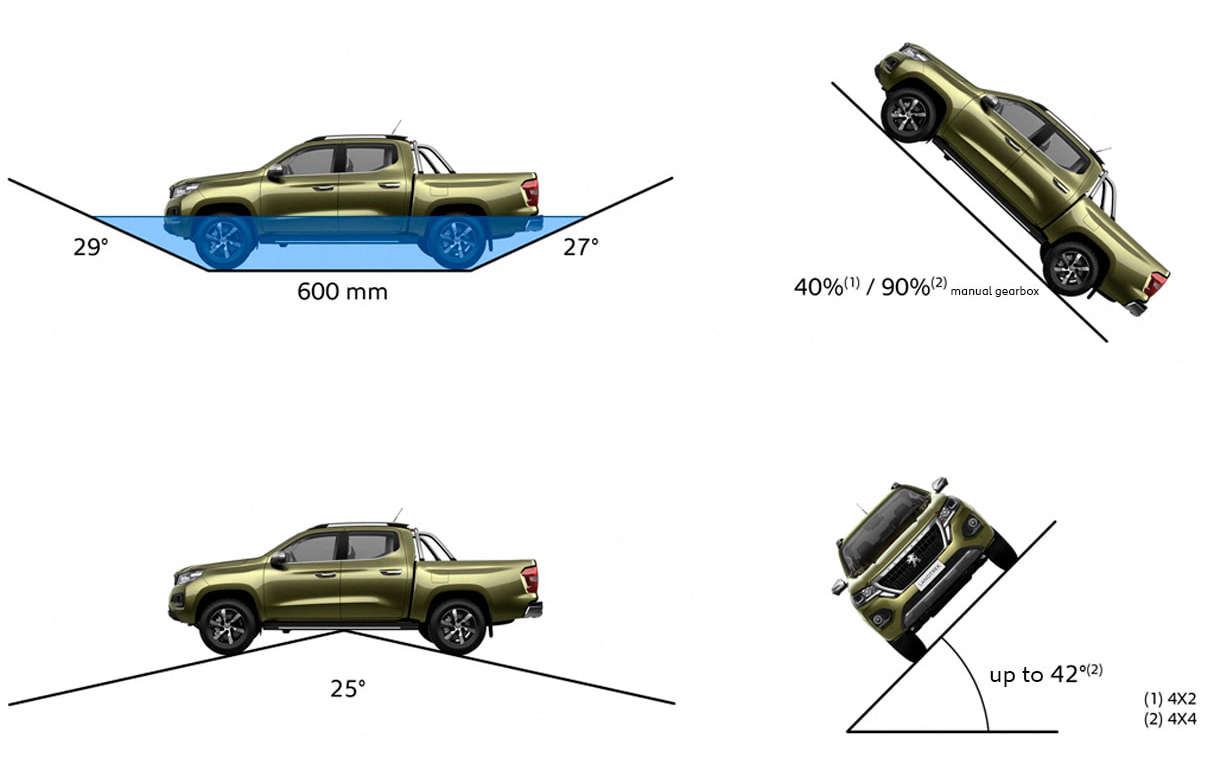 Показники прохідності пікапа Peugeot Landtrek