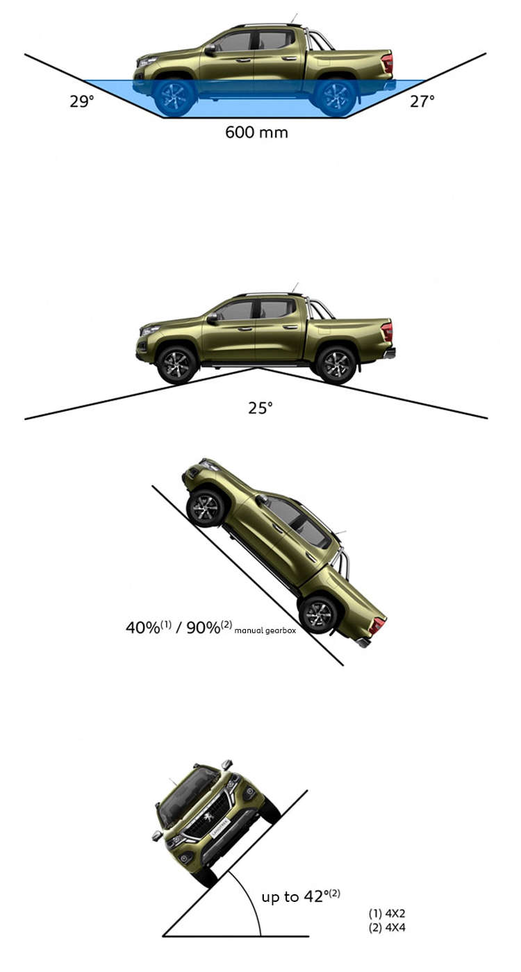 Показники прохідності пікапа Peugeot Landtrek